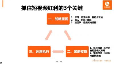 商会企业视频号宣传联盟正式组建成立